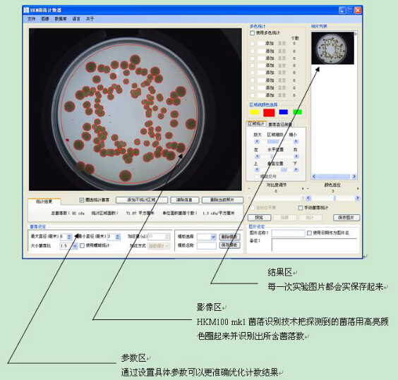 菌落計數(shù)區(qū)